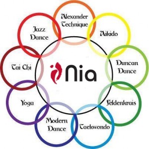 Atelier Nia : La joie du mouvement @ La Ciotat, Ecole de danse artistique